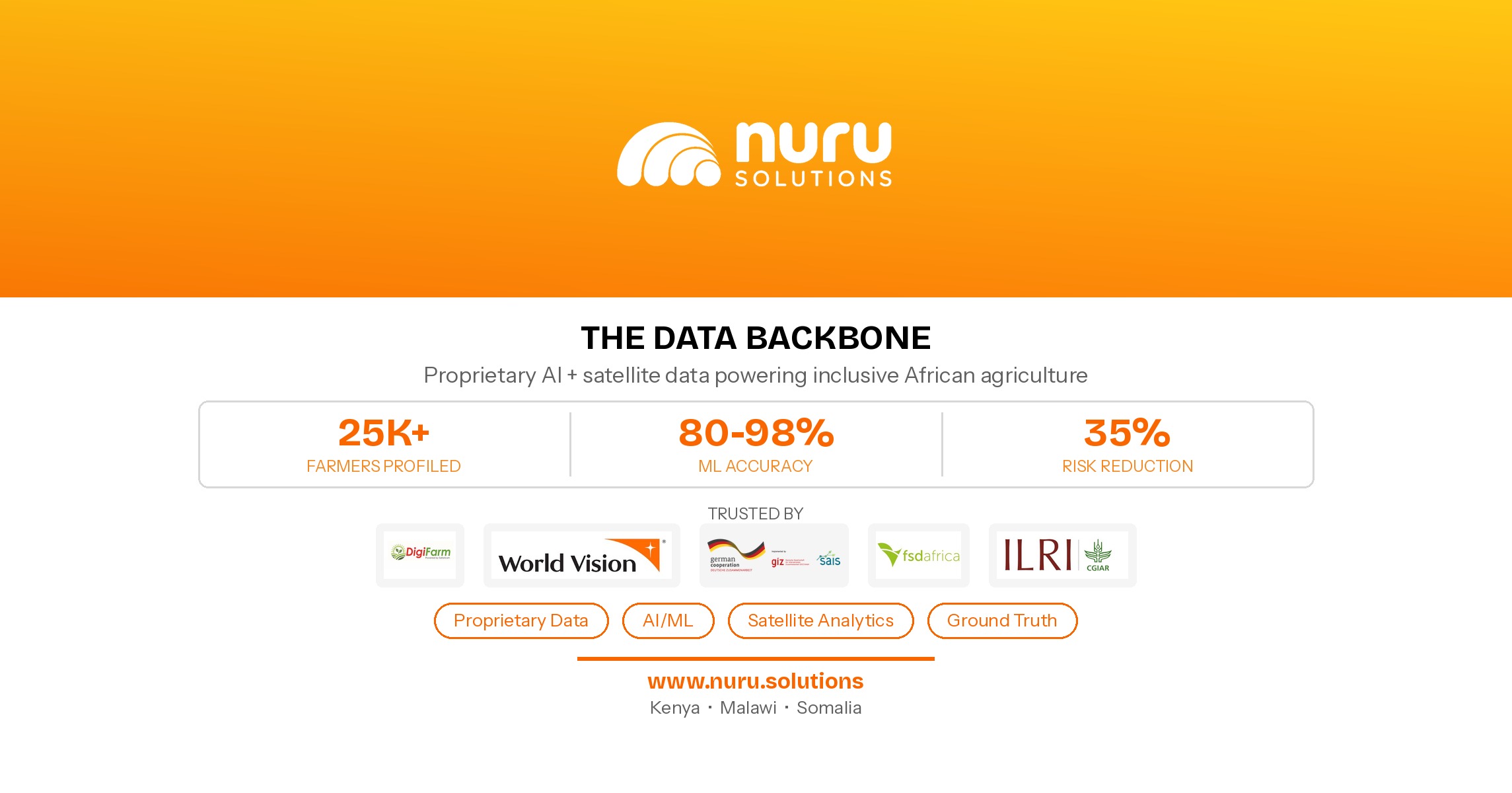 Nuru Solutions Pre-Seed Round